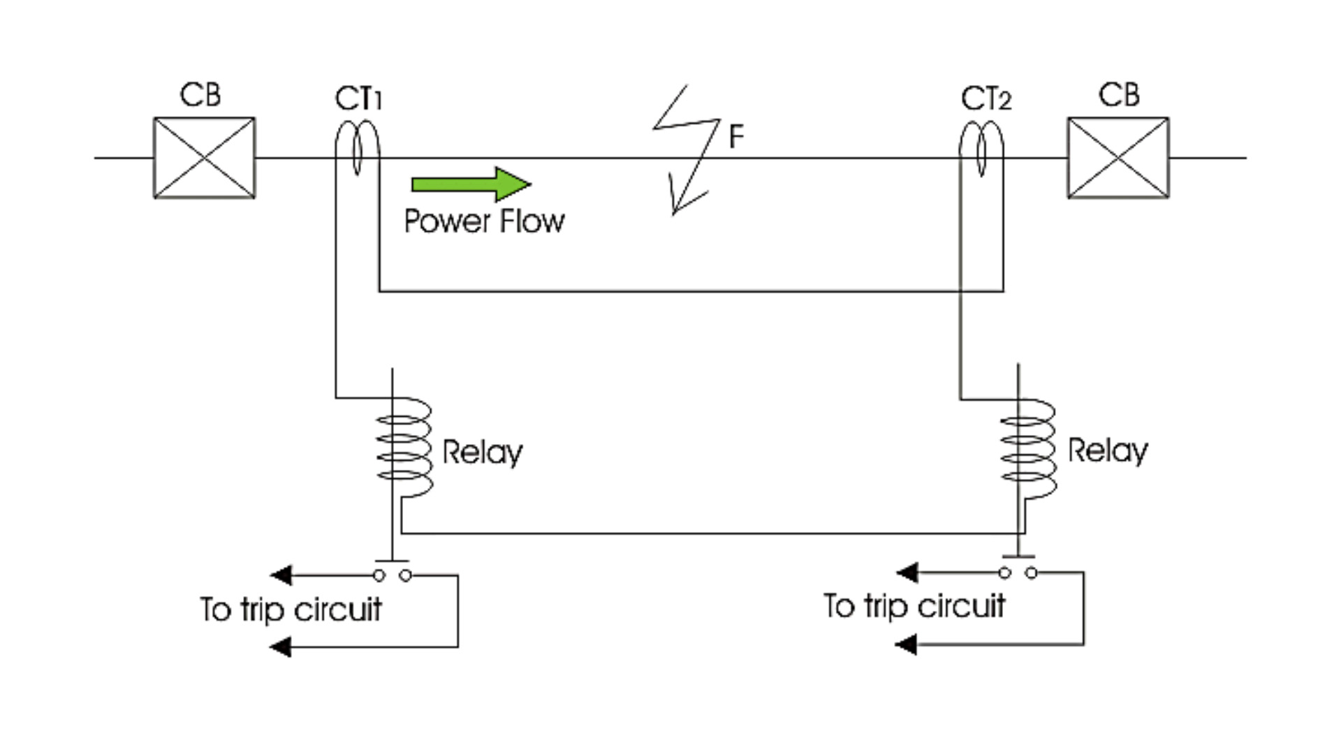 Busbar Protection Relays Inspection and Maintenanc.jpg