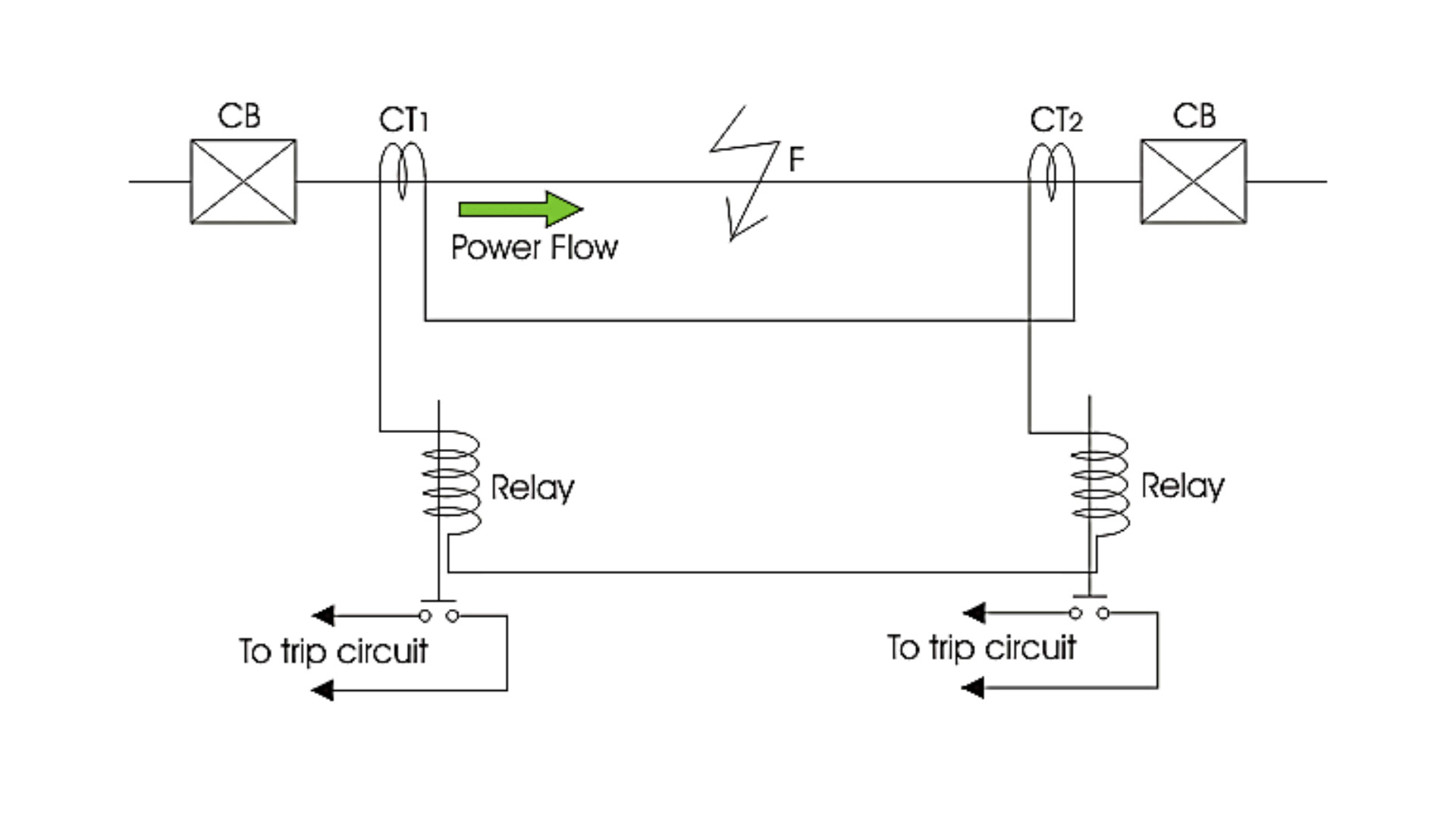 OHTL and Underground Feeder Protection Drawing.jpg