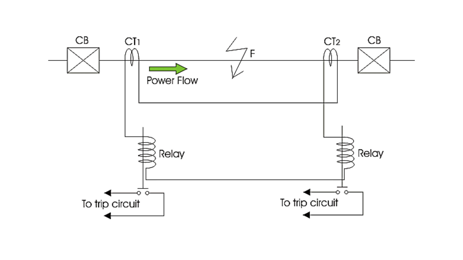 Busbar Protection Drawing.jpg
